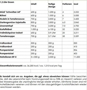 30 Tage Sicherheits Nahrungsvorrat, Lebensmittelvorsorge, Langzeit Nahrungsmittel, Notnahrung -